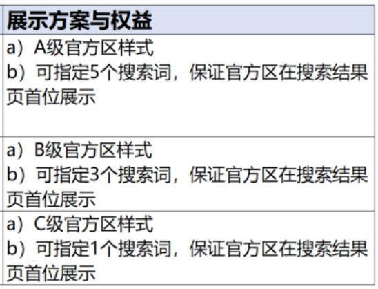 在腾讯Q3财报中站C位的品牌小程序，BAT态度大不同