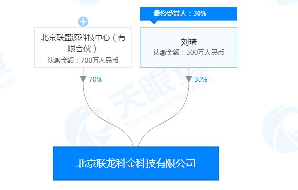 金证股份：投资屡败屡战，并购自食苦果