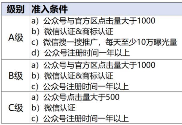 在腾讯Q3财报中站C位的品牌小程序，BAT态度大不同