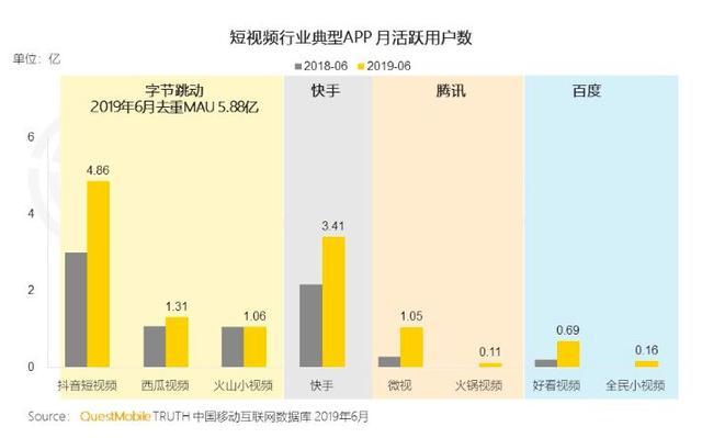 腾讯三季度业绩平庸“翻车”朋友圈广告挑起了广告大梁