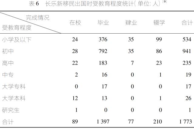 揭秘偷渡史，福建最疯，全村一半人都出国了