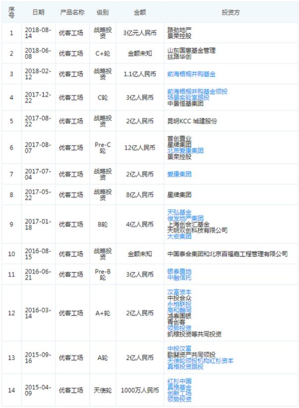 一次豪赌！外媒称优客工场计划12月赴美上市