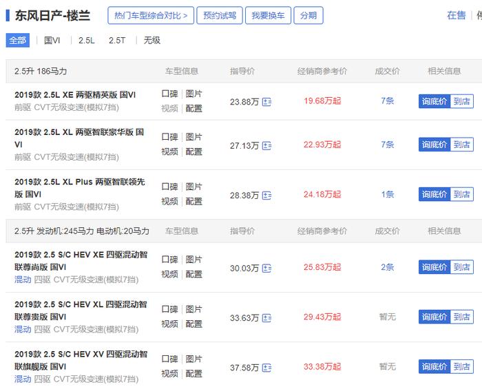 被遗忘的日产大五座，2.5T机增+混动，比冠道舒服，低配仅20万