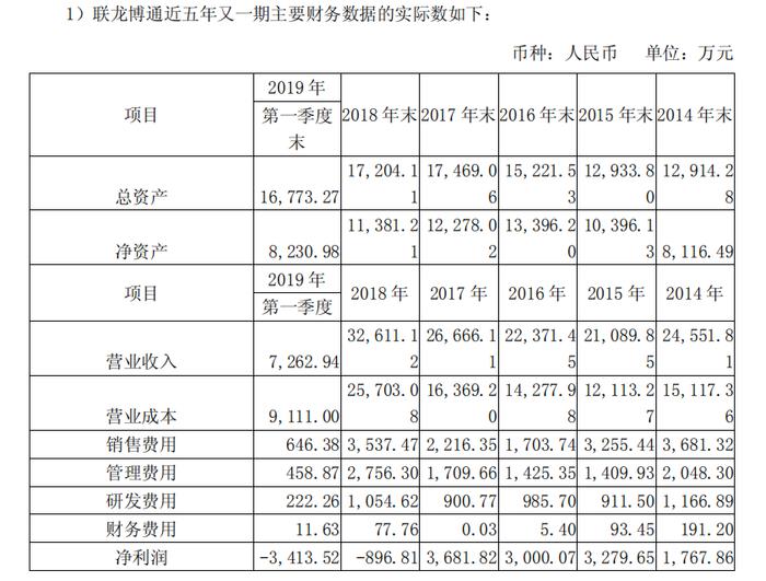 金证股份：投资屡败屡战，并购自食苦果