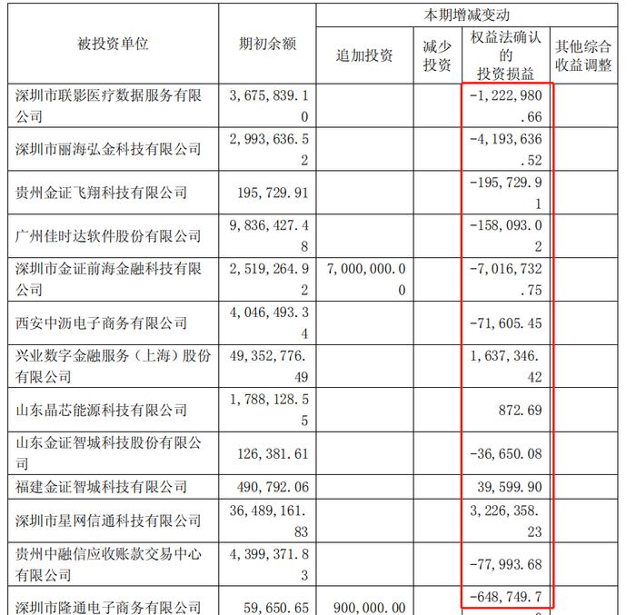 金证股份：投资屡败屡战，并购自食苦果