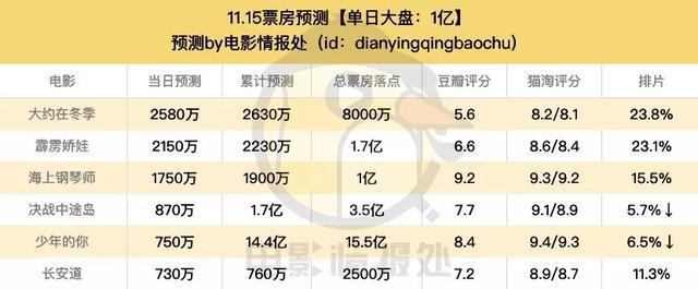 《盗梦特攻队》紧急撤档，进口片审查将进一步缩紧？