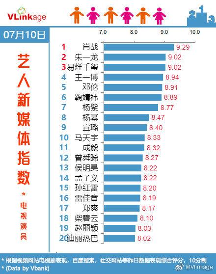 肖战和朱一龙的爆红路线也太太太像了吧！