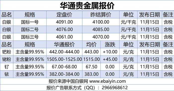 11.15白银、贵金属报价