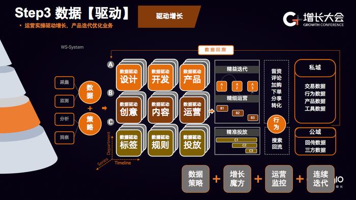 GrowingIO新咨询服务：5年、400次交付，产品&服务为企业落地增长