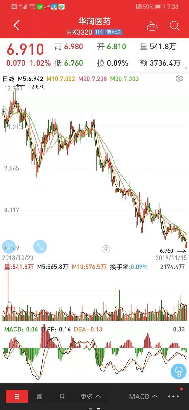 蓝光发展“终止”迪康药业香港上市，上半年收入下滑11%