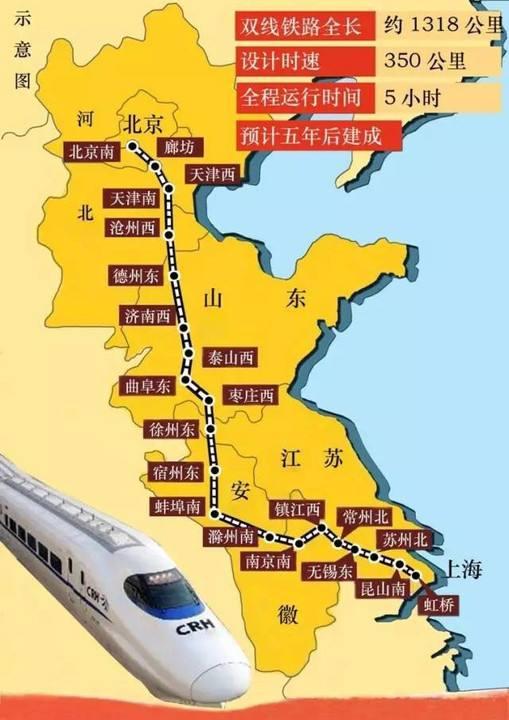 高铁的速度不是盖的：京沪高铁IPO过会只用18个工作日创最快纪录