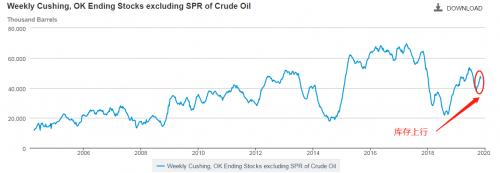 ATFX：73年石油危机与美国通货膨胀率走势分析