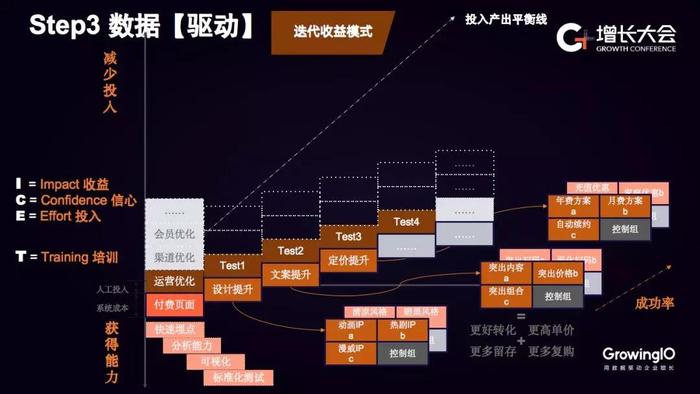 GrowingIO新咨询服务：5年、400次交付，产品&服务为企业落地增长