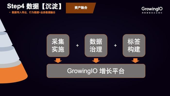 GrowingIO新咨询服务：5年、400次交付，产品&服务为企业落地增长