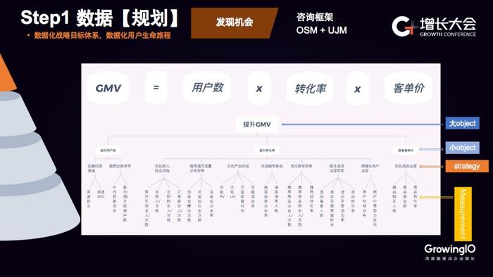 GrowingIO新咨询服务：5年、400次交付，产品&服务为企业落地增长