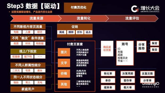 GrowingIO新咨询服务：5年、400次交付，产品&服务为企业落地增长