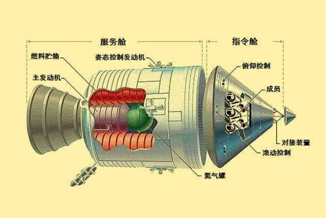 网友问：月球上没有发射基地，阿波罗飞船是如何返回地球的？