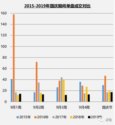 年底前，请务必关注这些城市和开发商的红利！