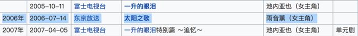 她吸毒了？事业刚回春，结果被捕了