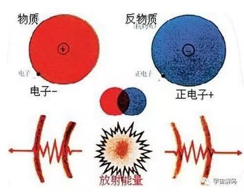 浩瀚宇宙中，有一个“反物质你”存在