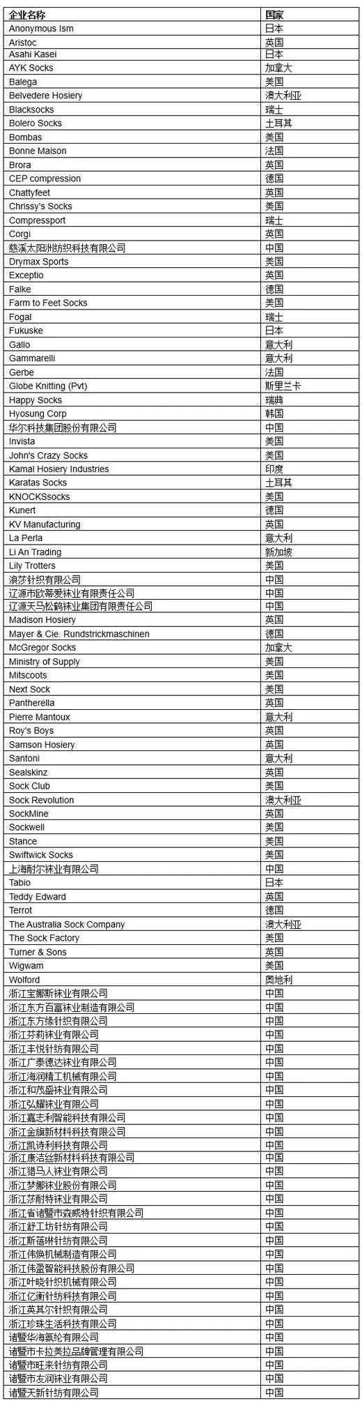 胡润今儿发布2019全球袜业创新百强榜，浙江这个小县城竟占小一半