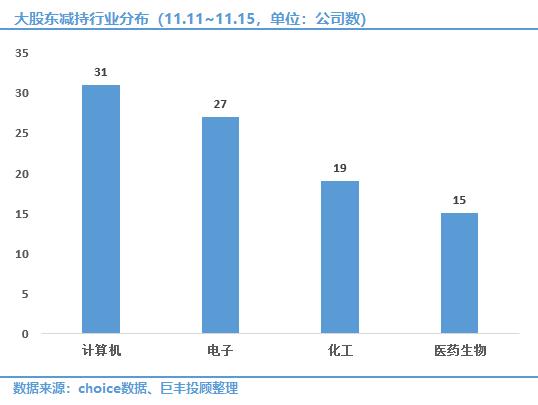 数据赢：大股东持仓揭秘 该股被产业资本四度举牌！