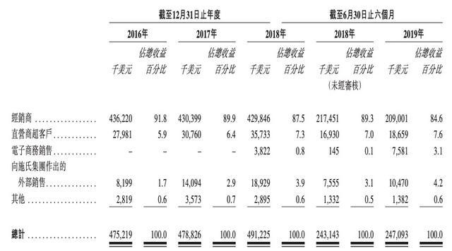 零食大战：三只松鼠后来居上，上好佳还能翻盘吗？