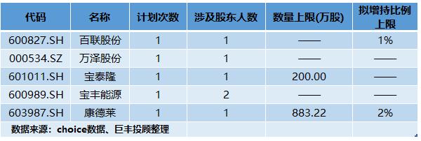 数据赢：大股东持仓揭秘 该股被产业资本四度举牌！