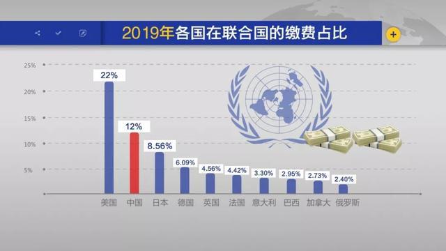 美利坚，联合国喊你“充话费”