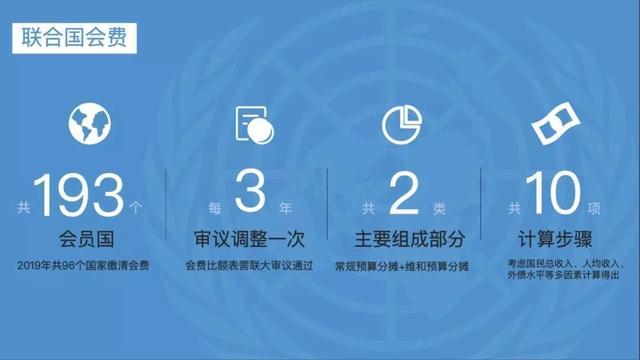 美利坚，联合国喊你“充话费”