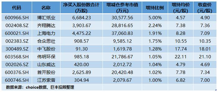 数据赢：大股东持仓揭秘 该股被产业资本四度举牌！