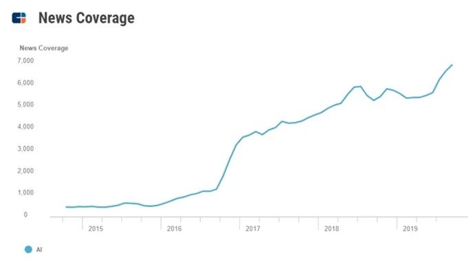 人工智能的“黄金时代”真的来了吗？