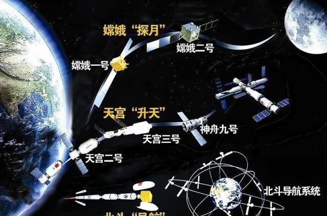 美国准备通过卫星利用太空太阳能，而我国将在月球建立发电站！