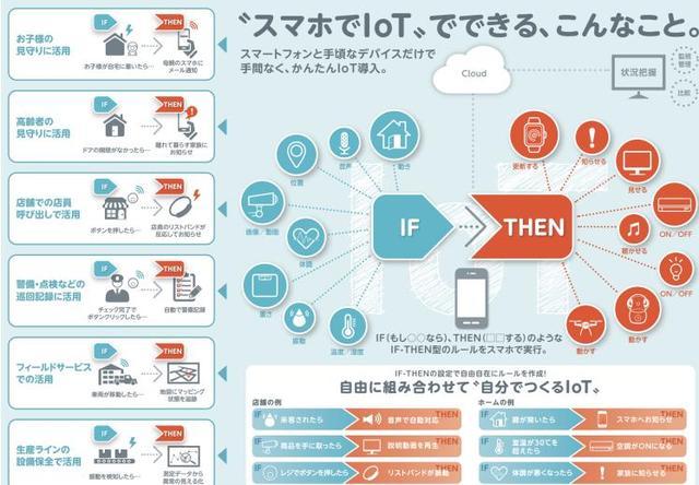 日本东芝重金打造手机IOT物联网 背后的推手是软银？