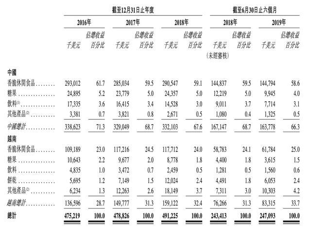 零食大战：三只松鼠后来居上，上好佳还能翻盘吗？