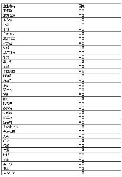 胡润今儿发布2019全球袜业创新百强榜，浙江这个小县城竟占小一半