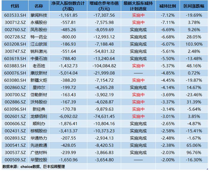 数据赢：大股东持仓揭秘 该股被产业资本四度举牌！