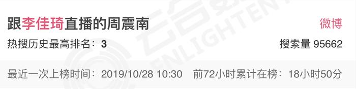 李佳琦365天直播389场，6个小时试380支口红，这敬业态度活该他火