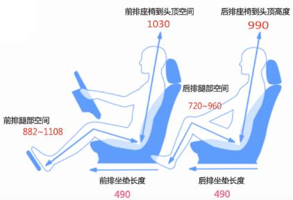 8.28万元—10.38万元，陆风荣曜开启预售