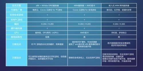 腾讯云主机是否适合用于游戏体验？
