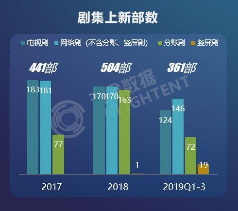 视频网站的未来战役：“辅赛道”谁能称王？