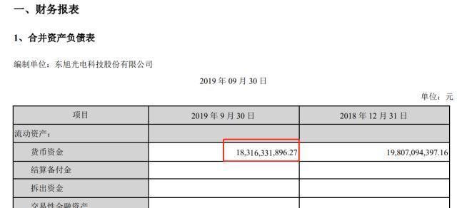 又一白马股出事了：183亿现金还不起20亿的债，44万股民全懵！