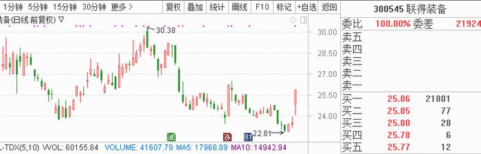 养老目标基金有望成A股新“活水” 8只潜力股迎利好望强势崛起