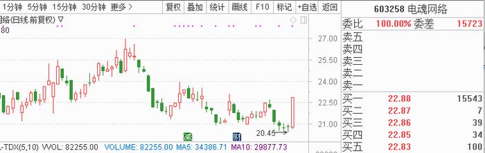 养老目标基金有望成A股新“活水” 8只潜力股迎利好望强势崛起