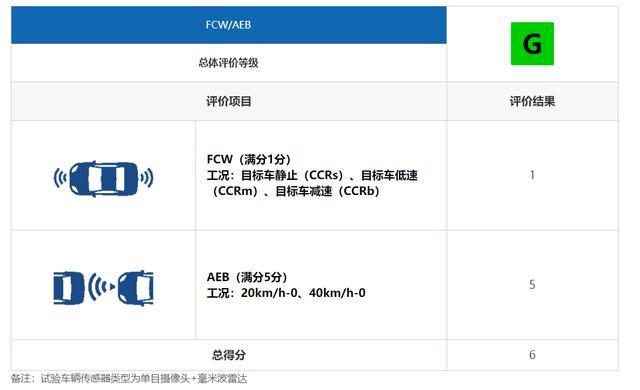 中保研B级车碰撞，天籁全优通过，德系你怎么看？