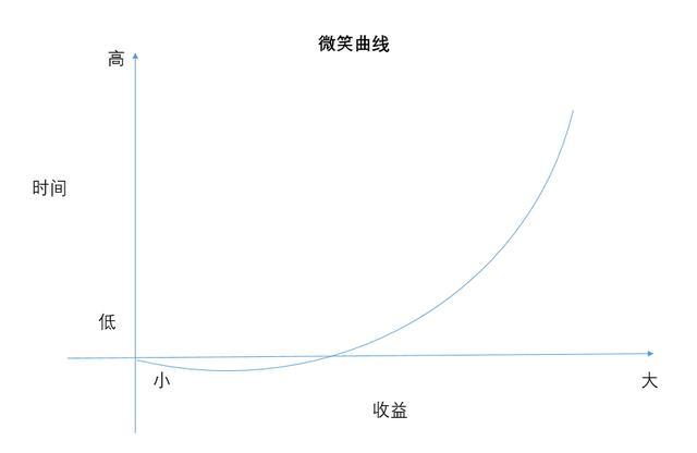 蔡崇信：为什么我舍弃580万年薪跟马云做阿里？我有能力我不怕