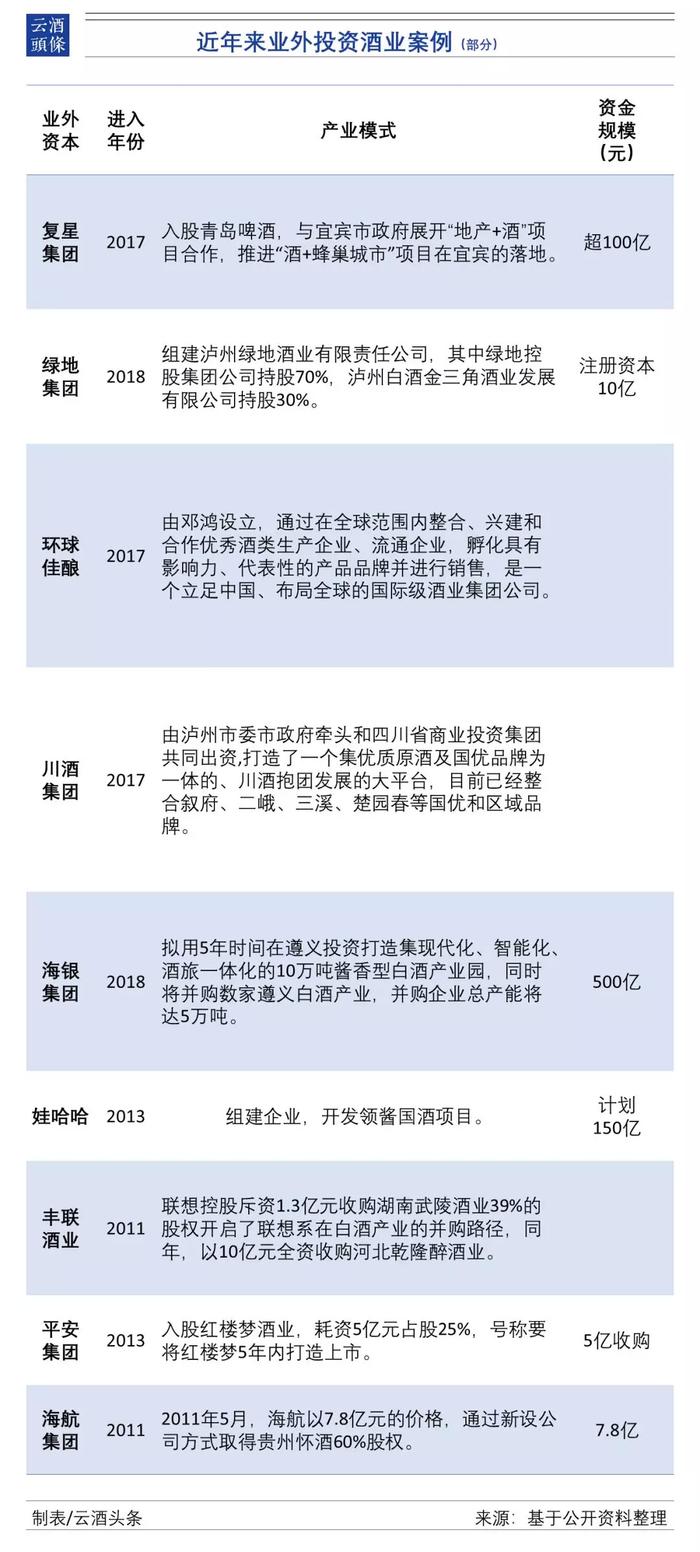 王健林、郭广昌、董明珠们将成业外资本“喝酒”的新动力？