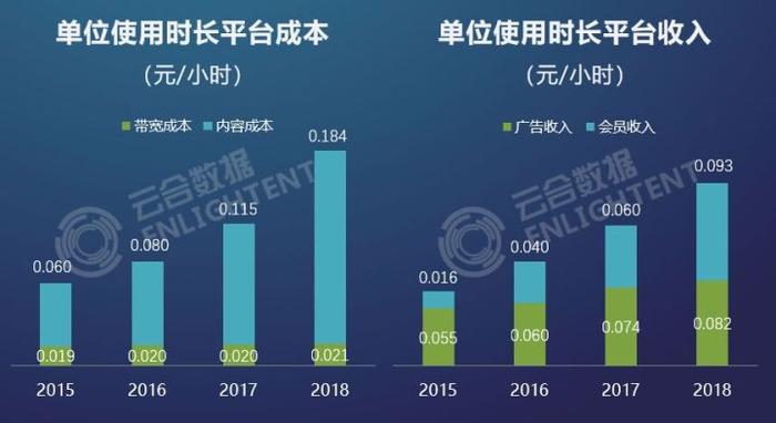 视频网站的未来战役：“辅赛道”谁能称王？