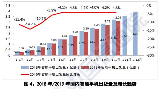 5G网络商用仅10天：北京5G用户数超4万户 五环内实现连续覆盖