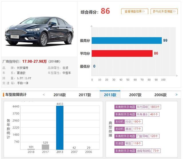 2019投诉最高的3款美系中型车，买车的朋友不妨看看！